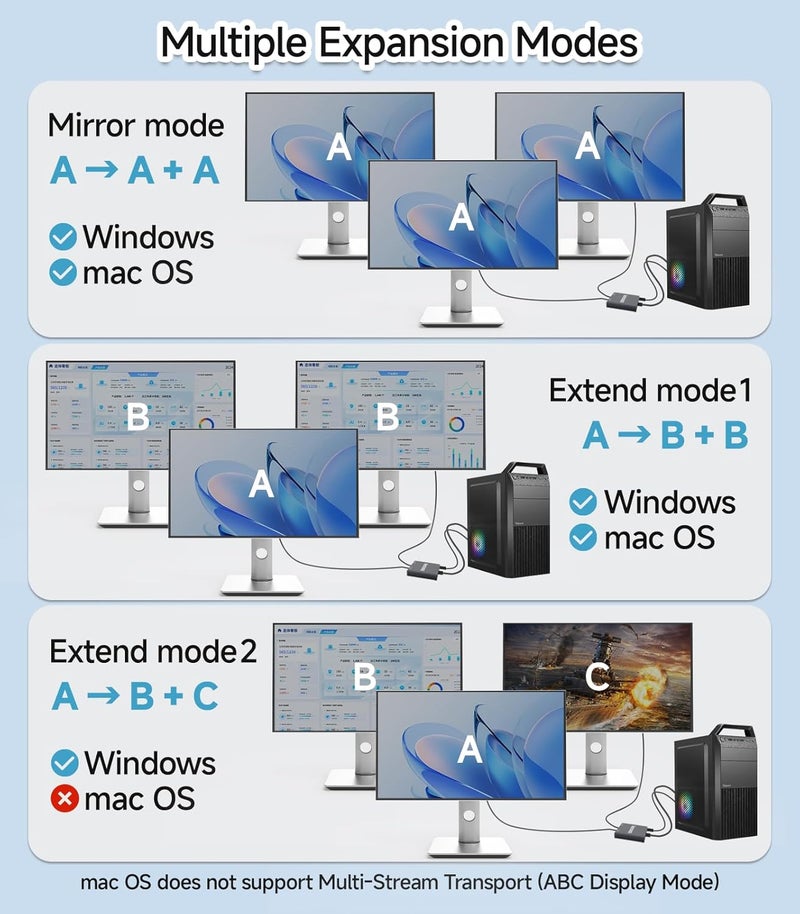Veecoona DisplayPort to Dual HDMI Adapter 1 in 2 Out | 4K60Hz, DP Source to HDMI Splitter Extended Display port splitter for Dual monitors, for Desktop,Laptop,NVIDIA, AMD Graphics Card - MACOS Not Support MST - Image 3
